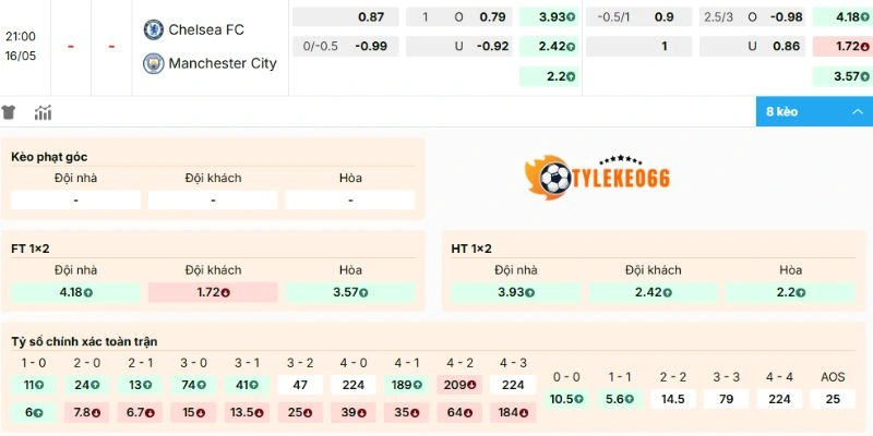 Soi Kèo Chelsea Vs Manchester City Hôm Nay Ngày 16/05/2026, FA Cup 2 Dự đoán kèo Chelsea vs Manchester City