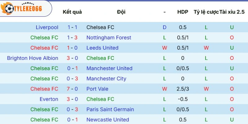 Soi Kèo Chelsea Vs Manchester City Hôm Nay Ngày 16/05/2026, FA Cup 3 Sức mạnh thi đấu của chủ nhà