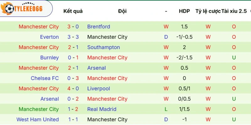 Soi Kèo Chelsea Vs Manchester City Hôm Nay Ngày 16/05/2026, FA Cup 4 Sức mạnh thi đấu của đội khách
